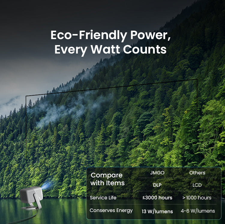 (Used - Like New) AU JMGO N1S SE Long Throw Triple-laser Google TV Projector 800 ISO Lumens