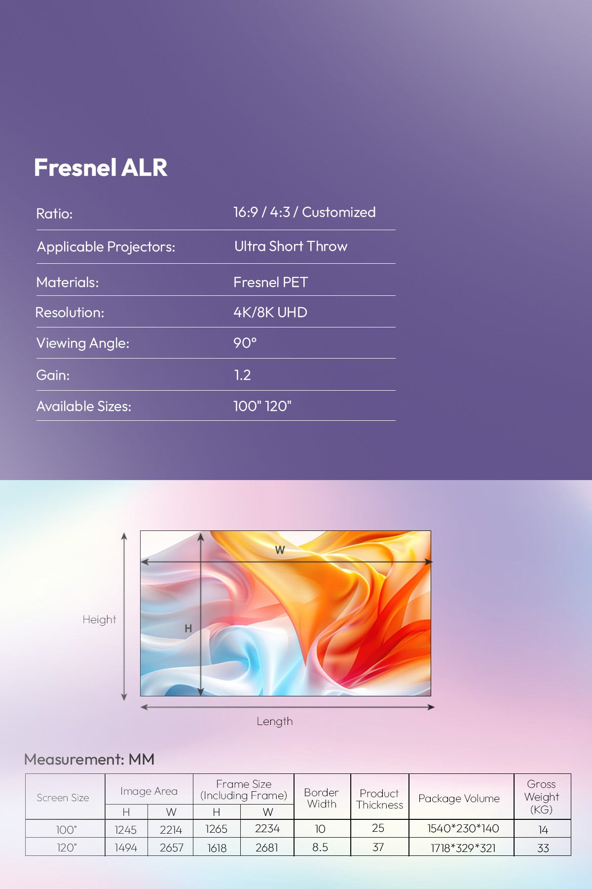 fresnel size- mm