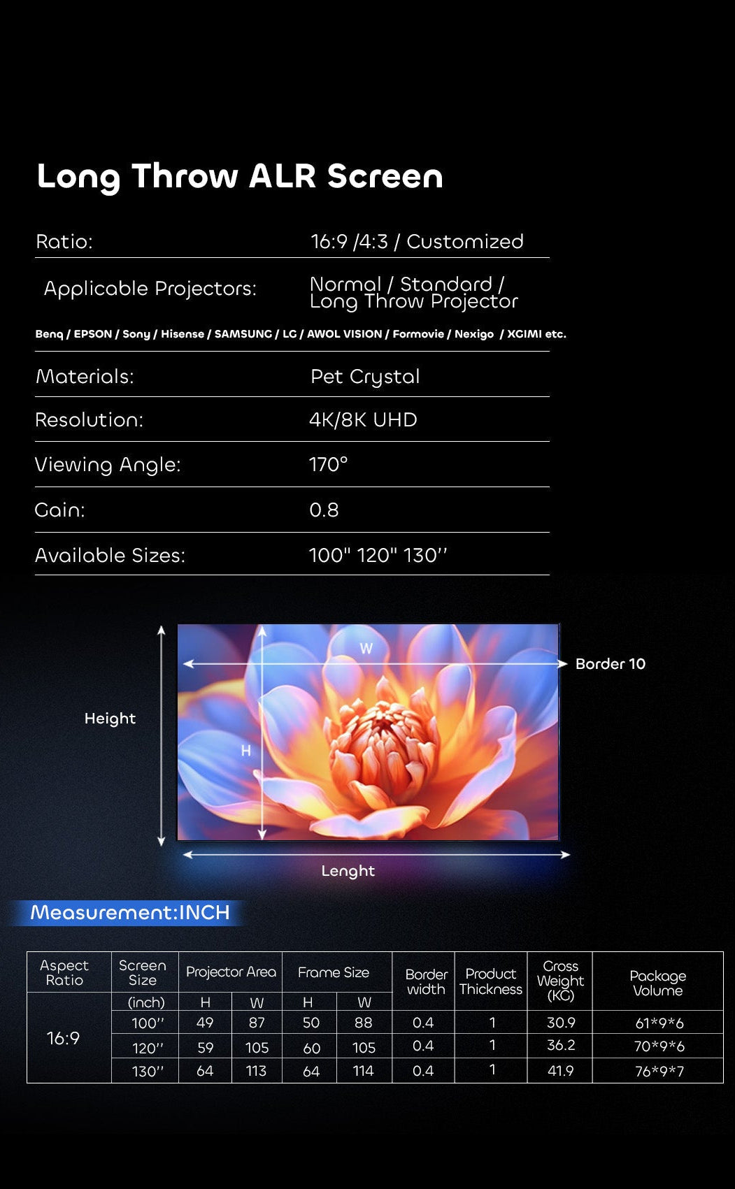 NothingProjector long throw screen size- inch