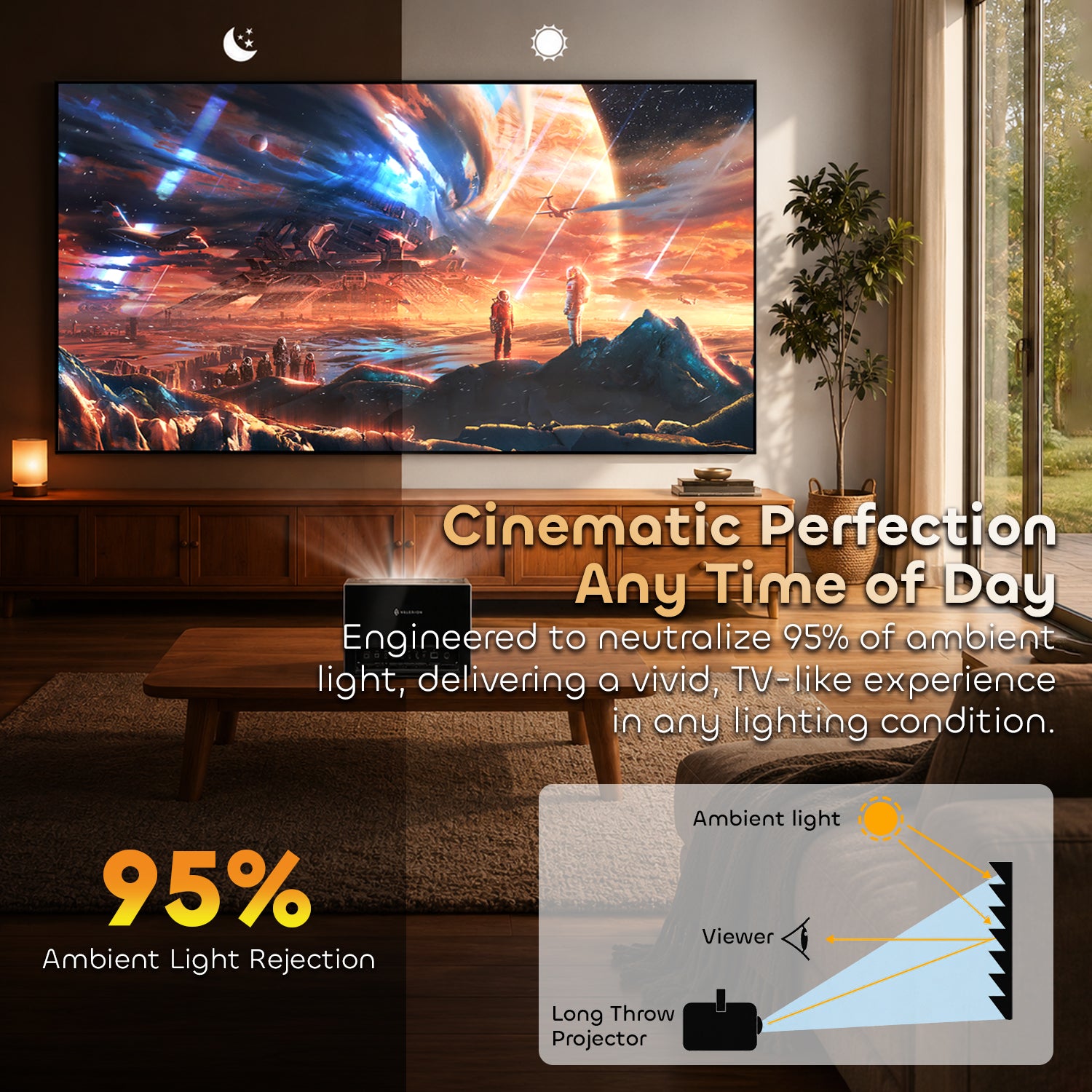 Ambient Light Rejecting (ALR) performance of NothingProjector Lenticular screen in bright rooms