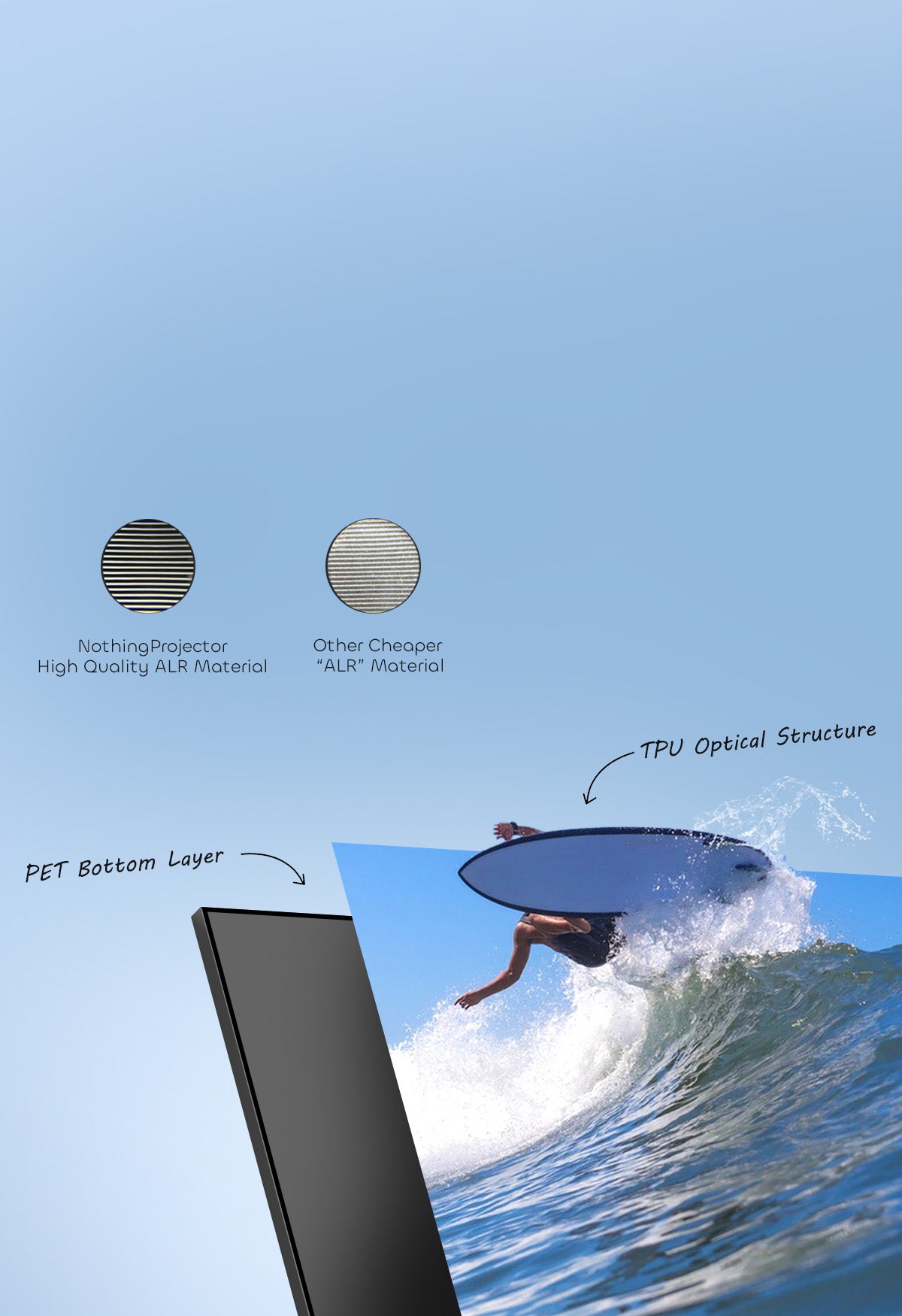 NothingProjector ALR Fixed screen's Zero-Hotspot Innovation - Optical Sawtooth Layer Enhances AWOL Vision/Samsung Premiere Projector Clarity