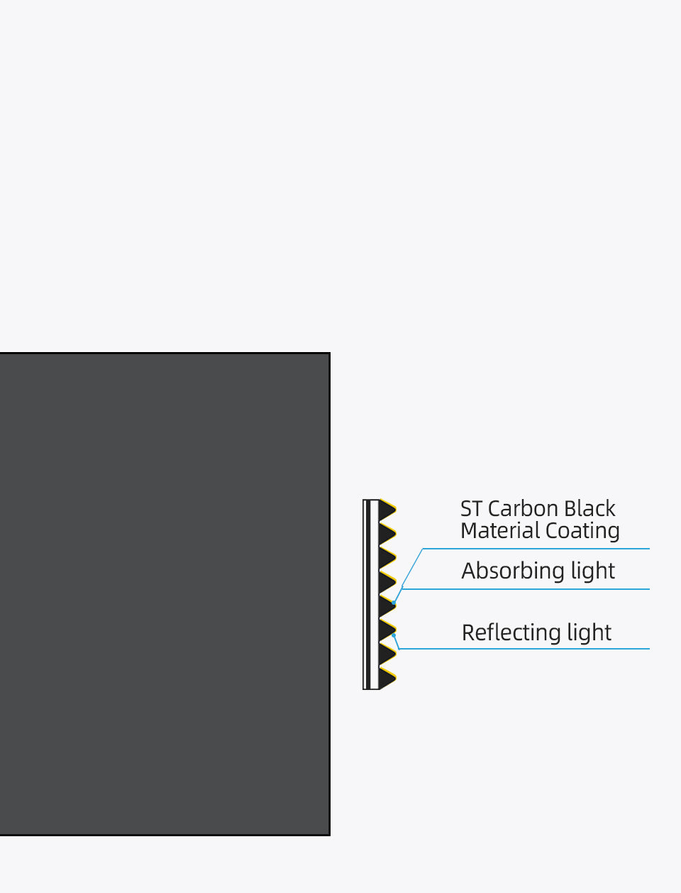 ST Carbon Black undergoes high-temperature treatment during its preparation, giving it excellent light-absorbing properties. It effectively absorbs light, reducing reflection and scattering, thus enhancing the contrast and image quality of lenticular screens. Additionally, it provides deeper and more saturated blacks, making the black areas more vivid and distinct.