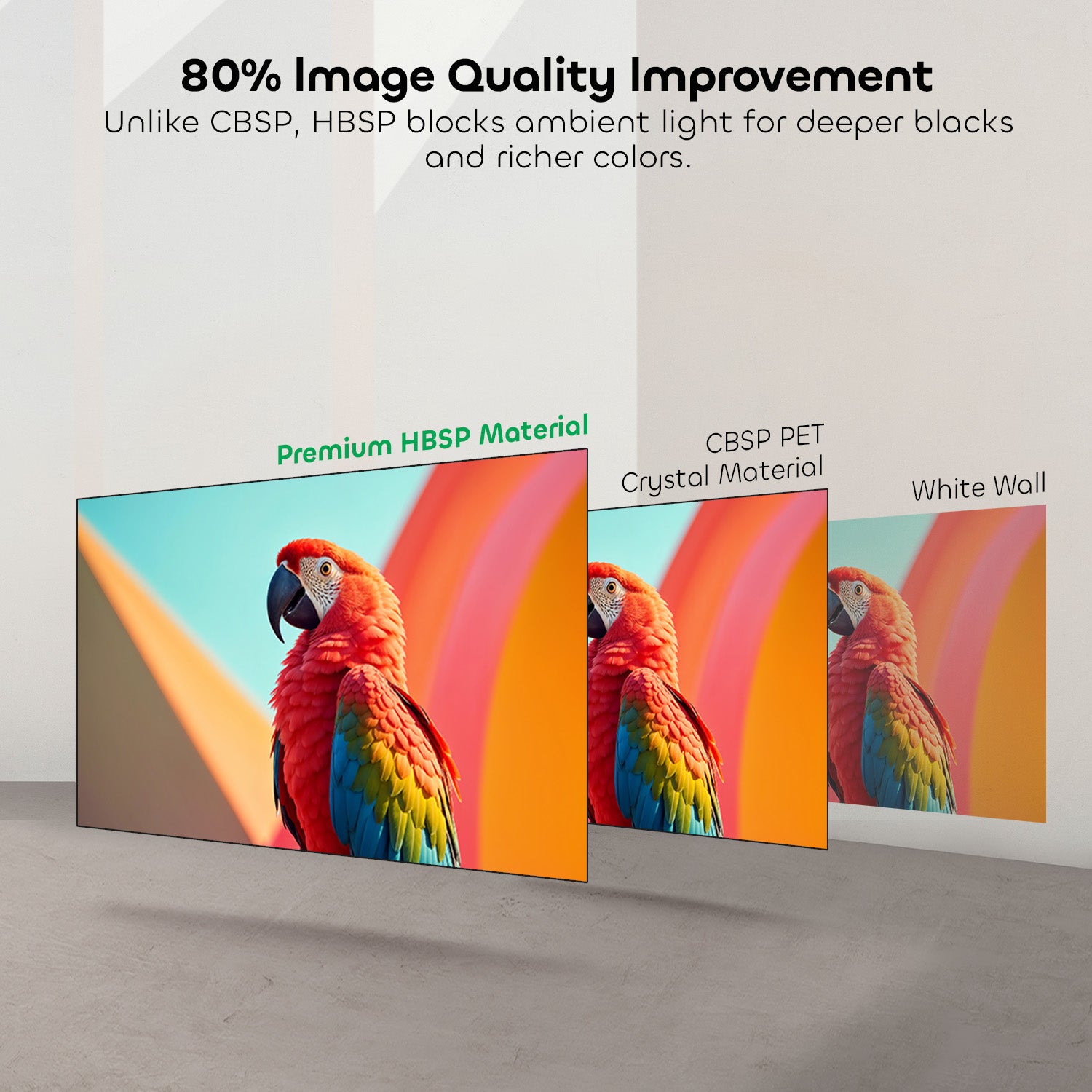 132-inch ALR Projection Screen with HBSP Technology