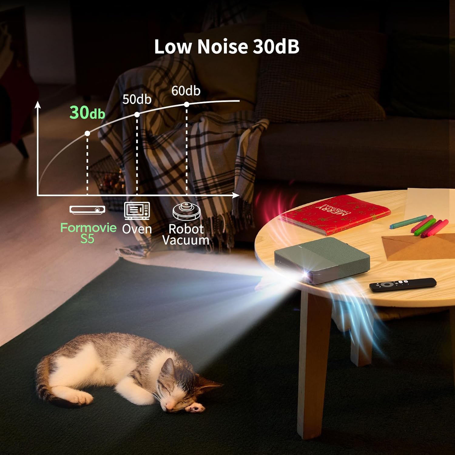 Formovie S5 ALPD Laser Projector 1080P with Licensed Netflix
