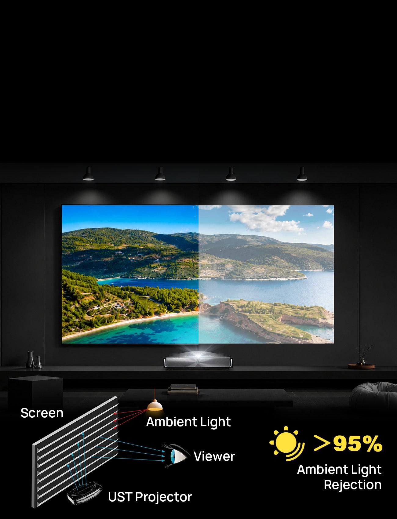 NothingProjector 132-inch UST ALR screen showing serriform microstructure that blocks ambient light to boost contrast and color