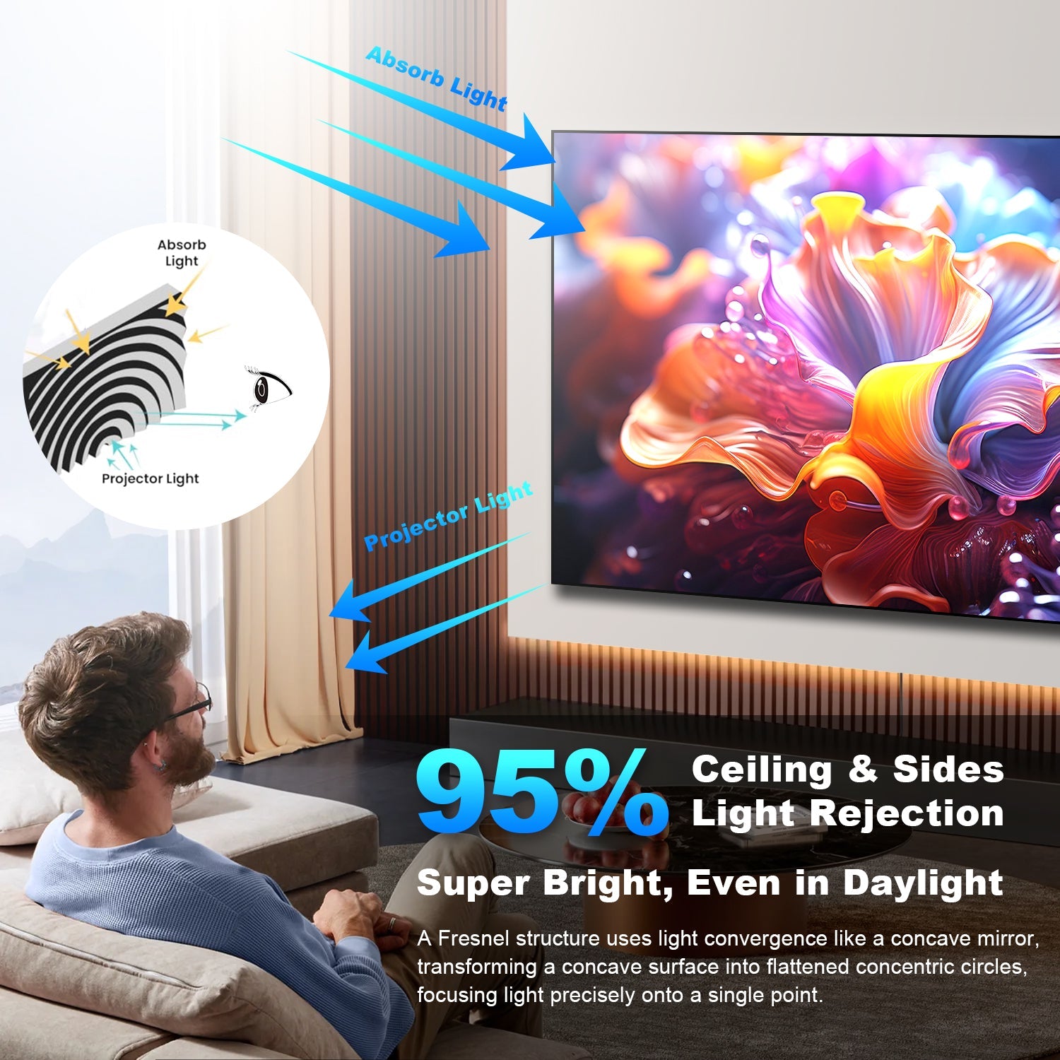 NothingProjector Fresnel ALR Screen for Ultra Short Throw Projector 95% Ceiling & Sides Light Rejection Super Bright Daytime Performance
