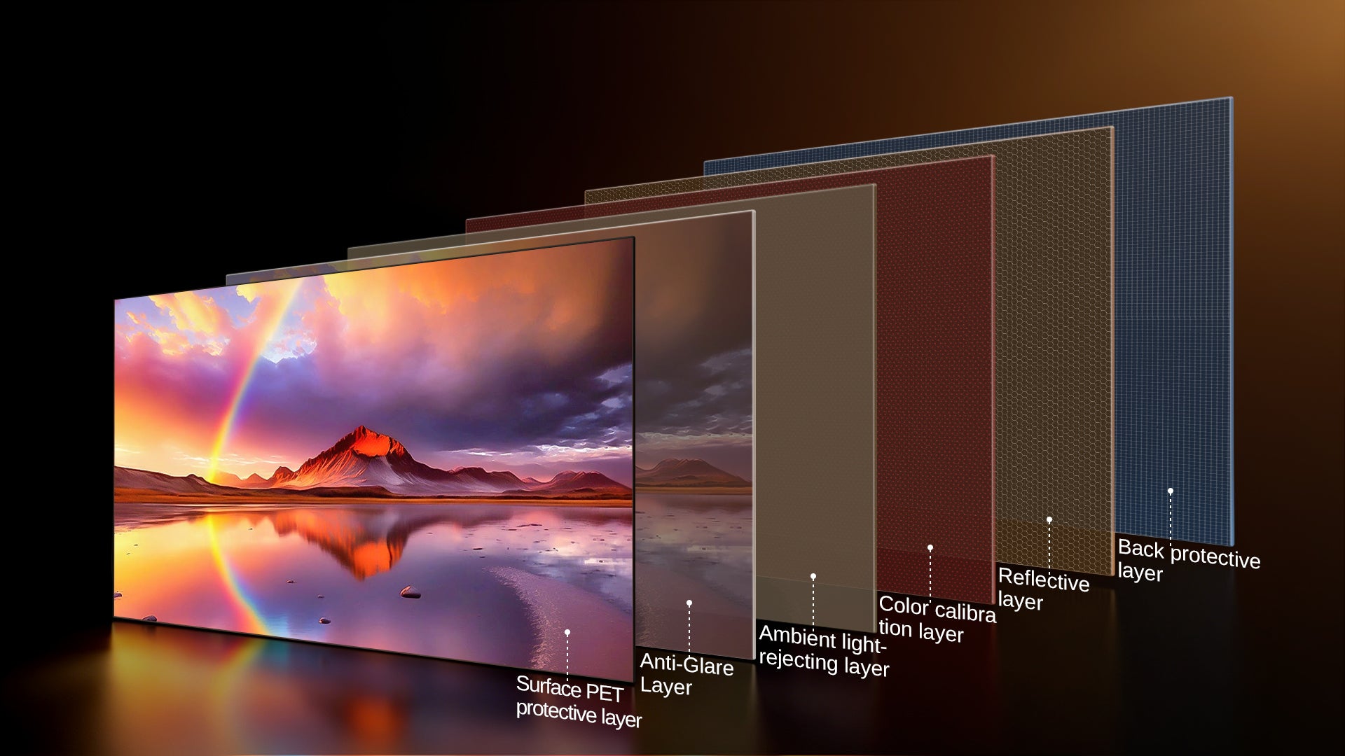 NP's 100"-130" ALR screen employs 6-layer 3D serrated optics to block ambient light while boosting image brightness and clarity.
