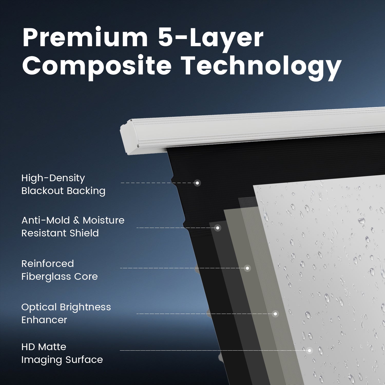 Premium 5-Layer Composite Screen Fabric with Reinforced Fiberglass Core and HD Matte Surface for Motorized Projector Screens