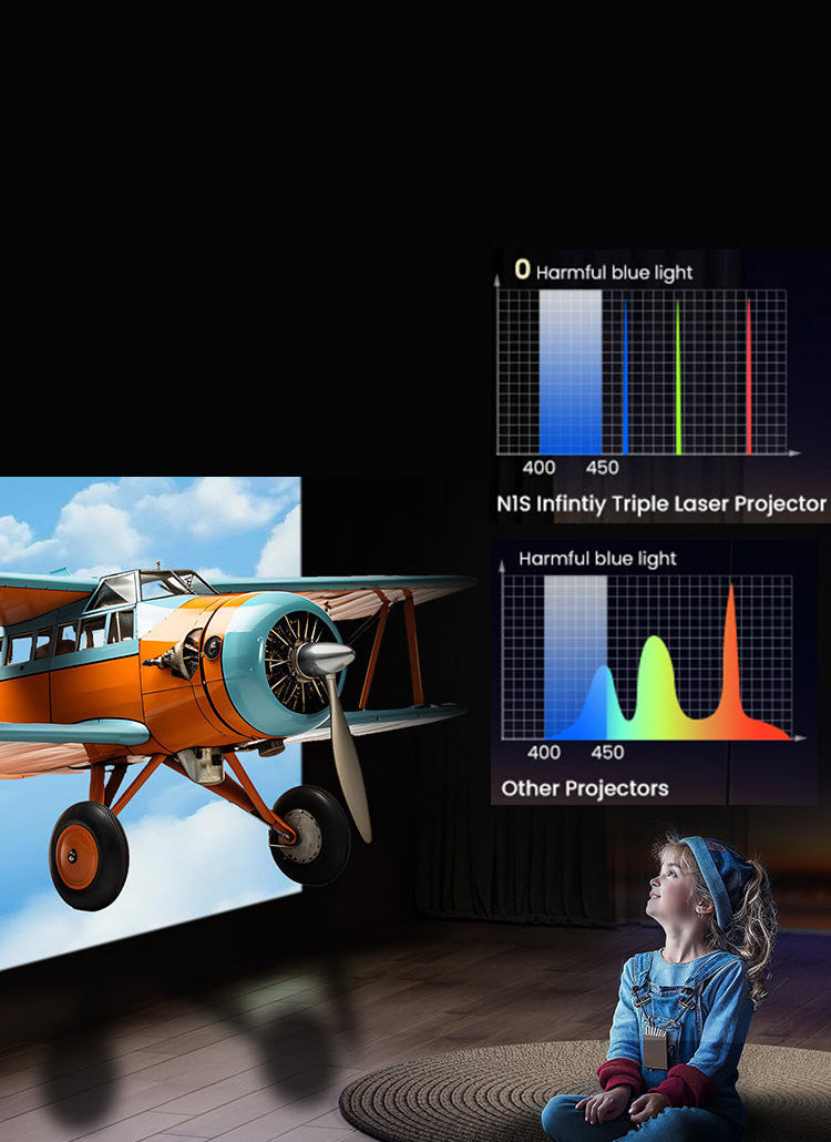 JMGO N1S Infinity eliminates harmful blue light emissions for complete eye protection during extended viewing.