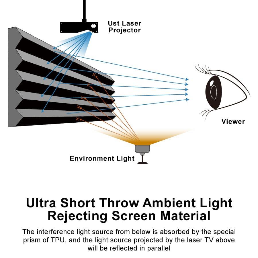 VIVIDSTORM PRO A Slimline Motorized Tension Drop Down UST ALR Projector Screen