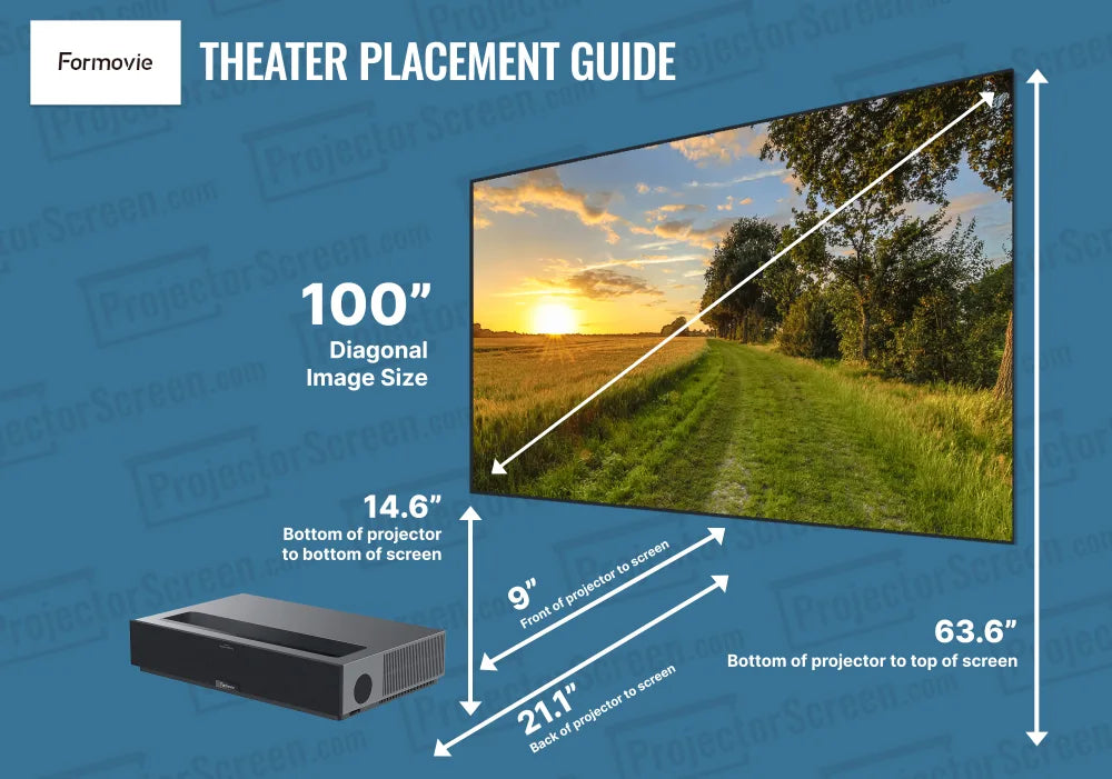 PSCO PlacementGuide Formovie Theater 100 R2 NWM copy