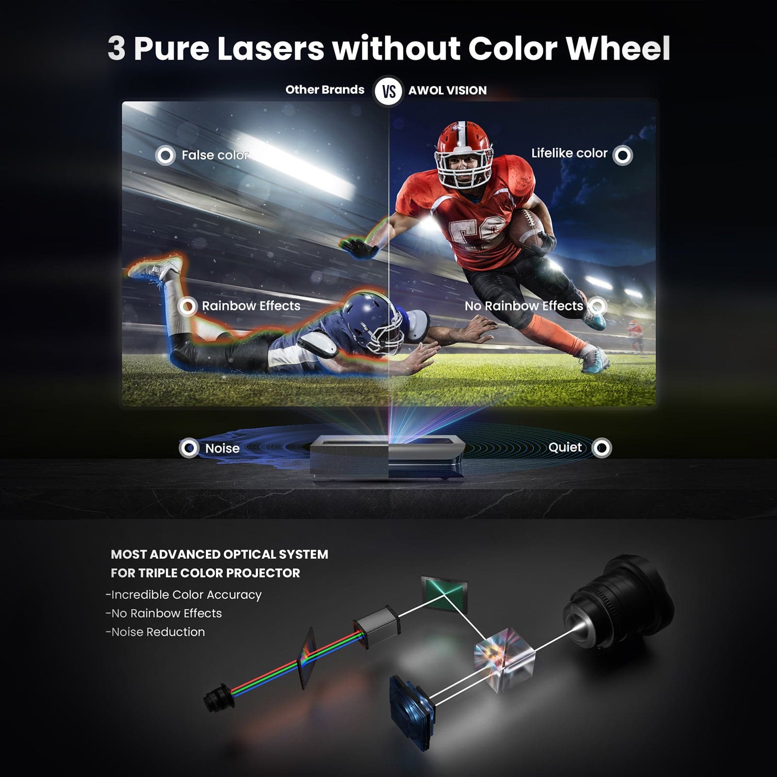 جهاز عرض ليزر AWOL Vision LTV-3500 Pro 4K Ultra Short Throw بقوة 3500 لومن 