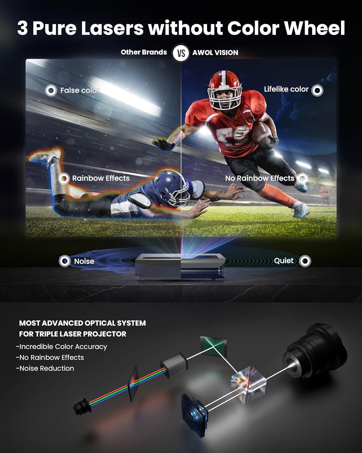 جهاز عرض AWOL Vision LTV-2500 UST، مسرح منزلي بدقة 4K، 2600 لومن 