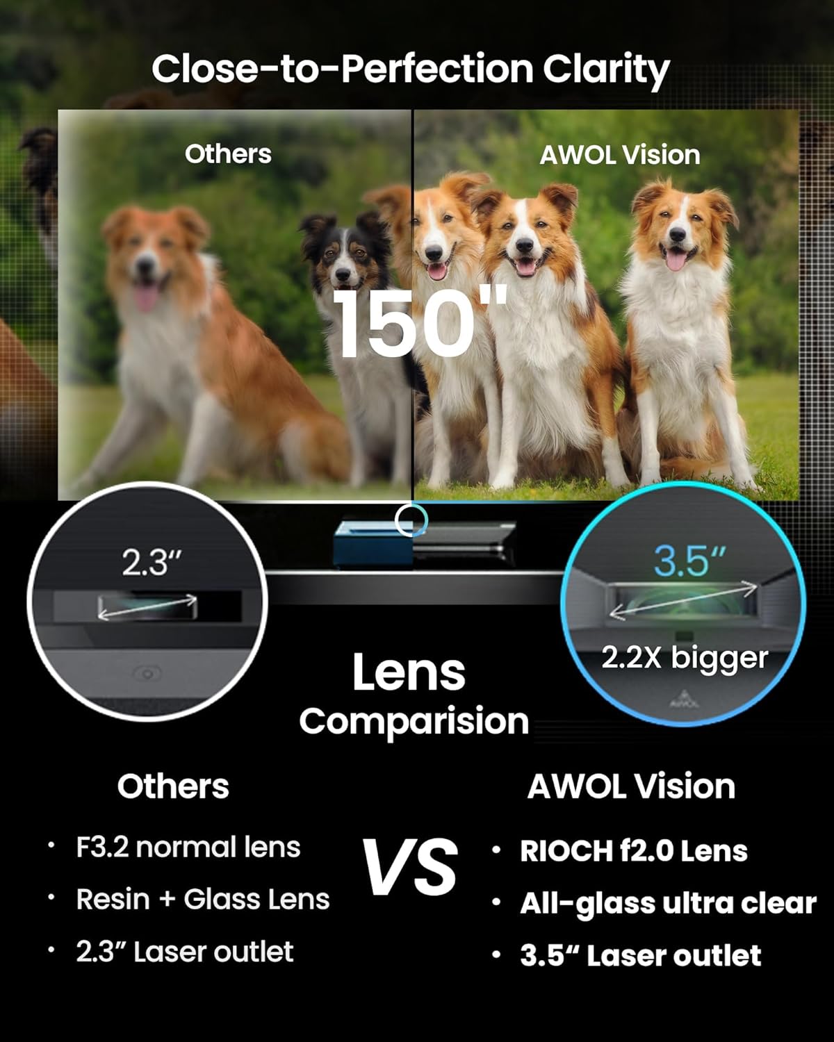 جهاز عرض AWOL Vision LTV-2500 UST، مسرح منزلي بدقة 4K، 2600 لومن 