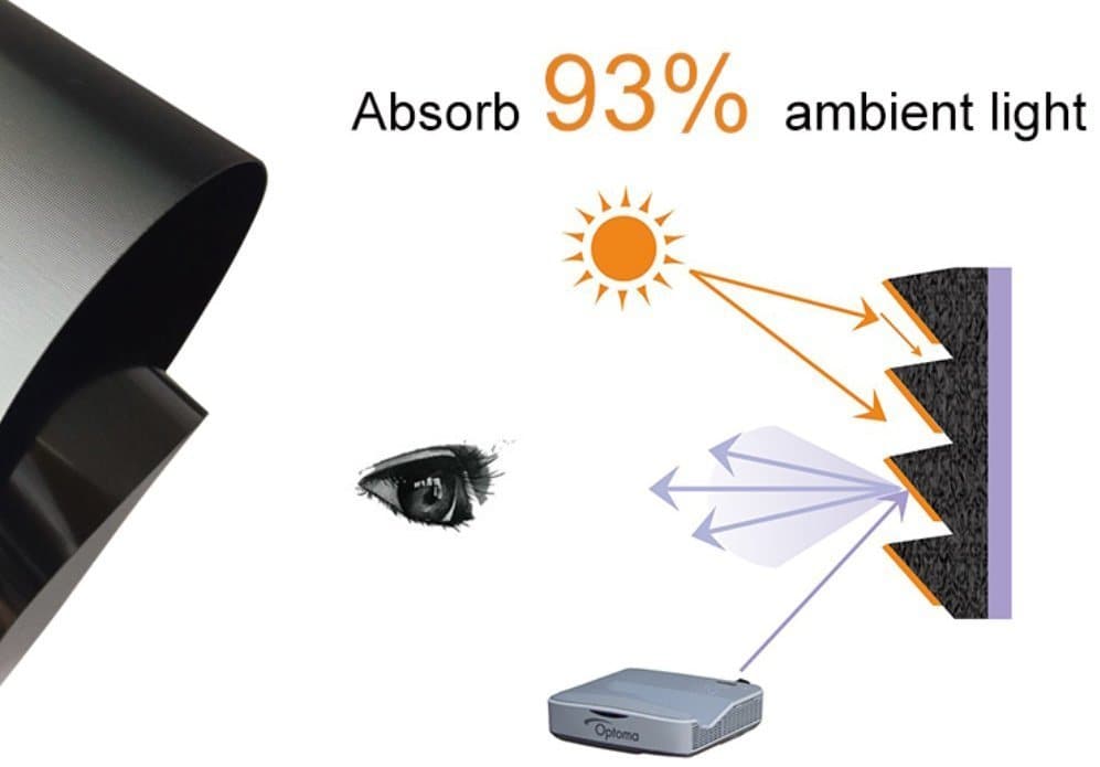 120 inch XY ALR Screen For Ultra Short Throw - Nothingprojector