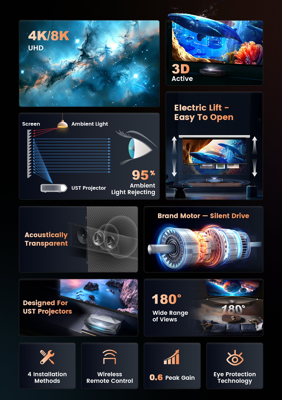 Feature summary of Black Series Motorized Drop Down Screen highlighting 95% ALR and 4K 8K support