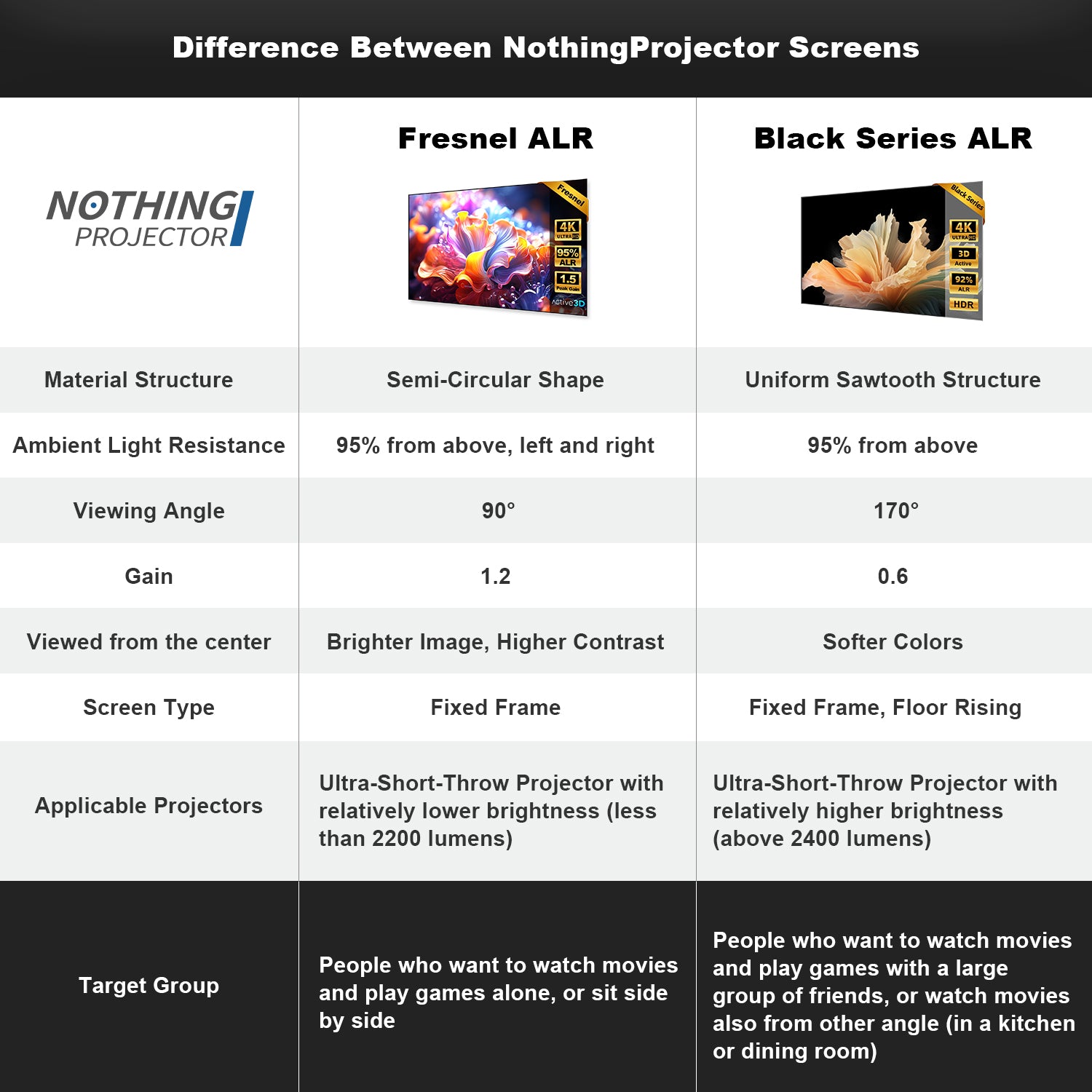 100''-120''NothingProjector Fresnel ALR Screen for Ultra Short Throw Projector