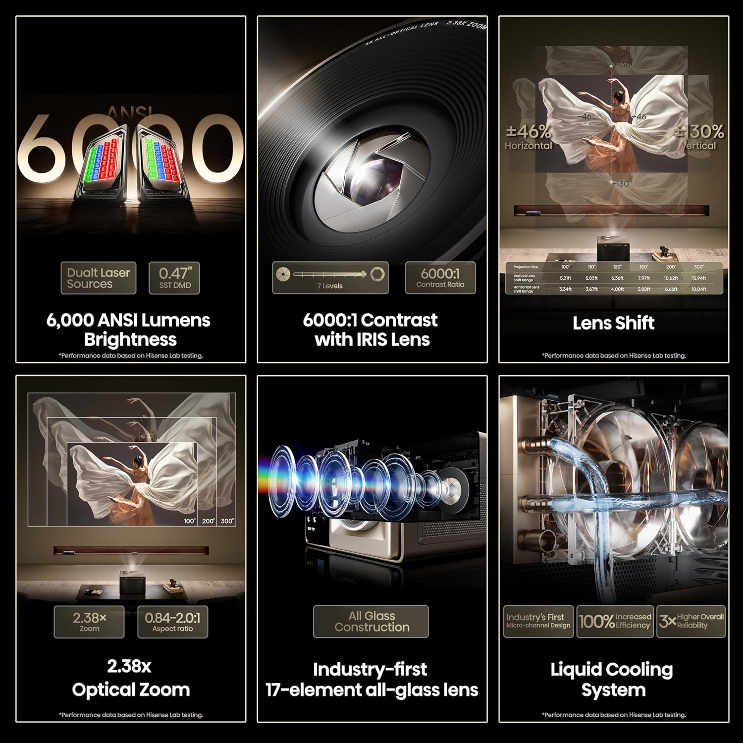 Hisense XR10 4K Triple Laser Smart Projector with Iris & Lens Shift, 6000 ANSI Lumens, 65” - 300” Dolby Vision IMAX Enhanced Vidaa OS Tuned by Devialet