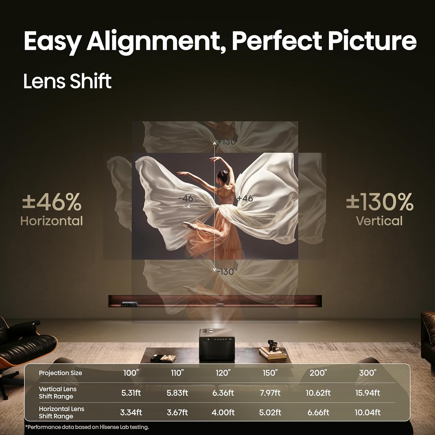 Hisense XR10 4K Triple Laser Smart Projector with Iris & Lens Shift, 6000 ANSI Lumens, 65” - 300” Dolby Vision IMAX Enhanced Vidaa OS Tuned by Devialet