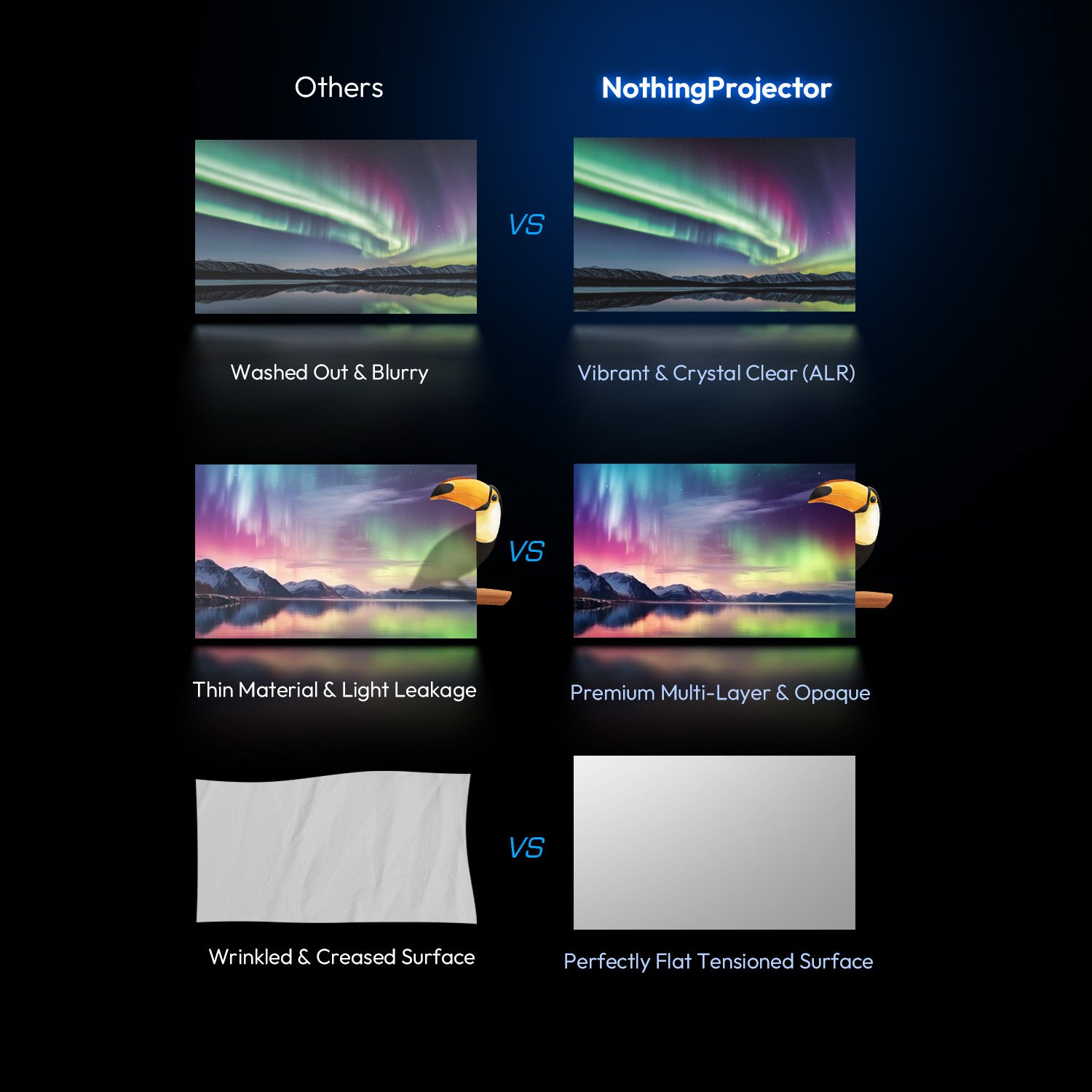 NothingProjector ALR screen vs others: vibrant clarity, opaque multi-layer material, and flat tensioned surface.