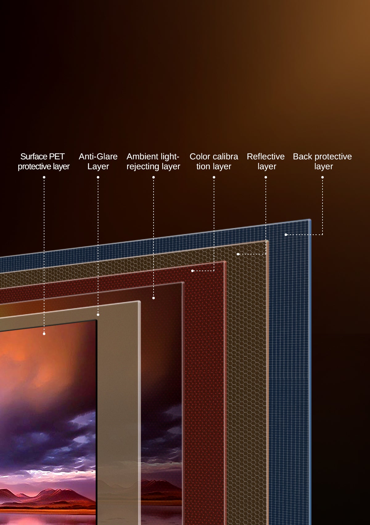 NP's 100"-130" ALR screen employs 6-layer 3D serrated optics to block ambient light while boosting image brightness and clarity.