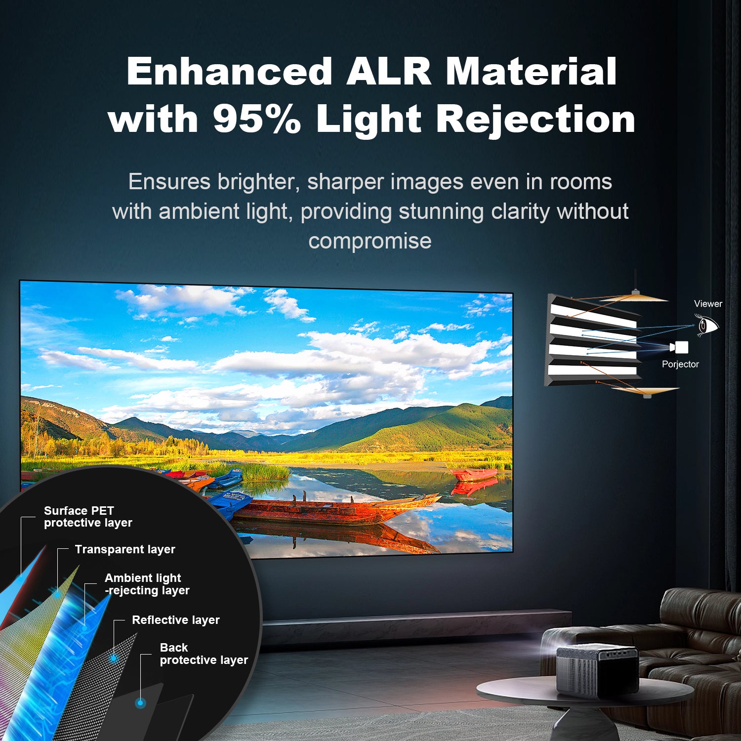 شاشة عرض NothingProjector ALR طويلة المدى مقاس 100-120 بوصة
