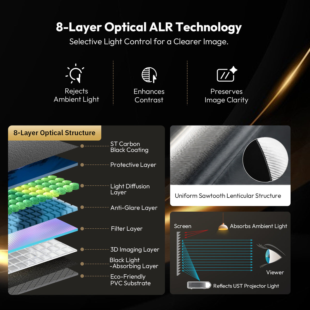 8-layer optical structure diagram of UST ALR screen, showcasing sawtooth lenticular technology that selectively blocks ambient light for clearer images.