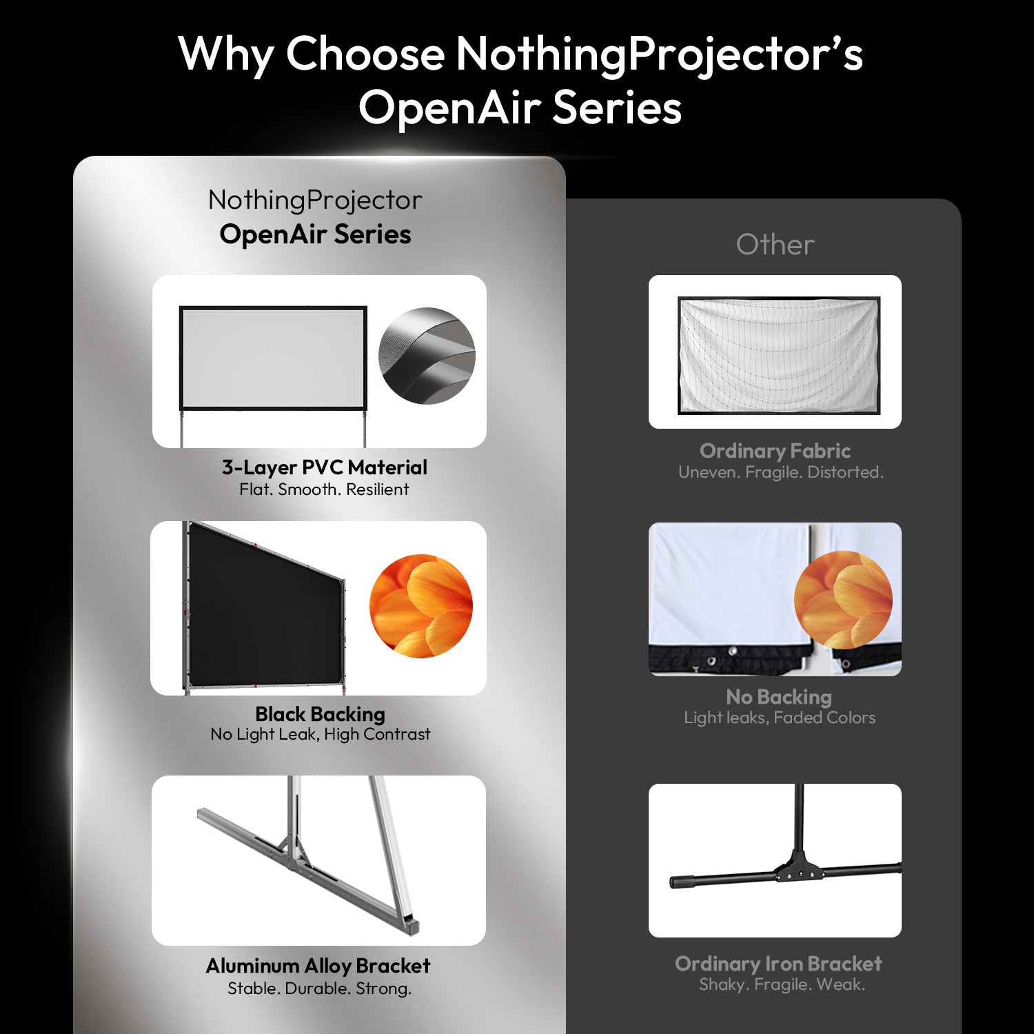 NothingProjector OpenAir Series venkovní kempovací přenosná skládací obrazovka se stojanem, zisk 1,3, 4K/8K UHD, 3vrstvá PVC, rychlá instalace bez nářadí