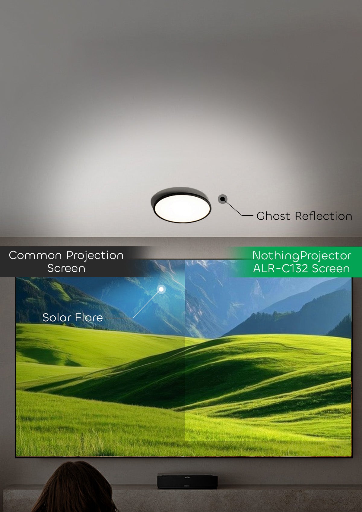 NP's 132-inch ALR projection screen combats ambient light with micro-optical surface technology, absorbing 95% of ceiling lighting for crystal-clear visuals.