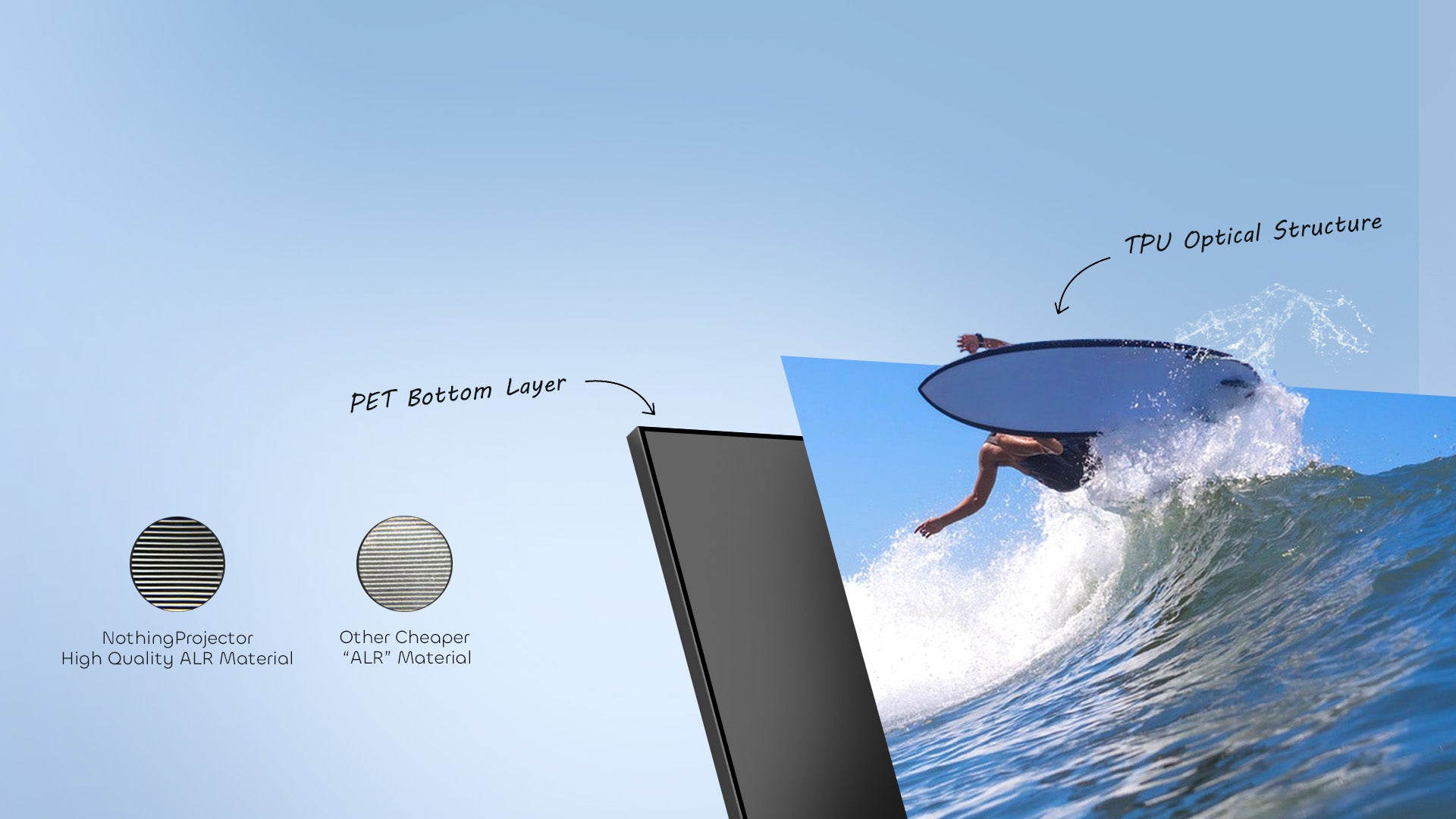 NothingProjector ALR Fixed screen's Zero-Hotspot Innovation - Optical Sawtooth Layer Enhances AWOL Vision/Samsung Premiere Projector Clarity