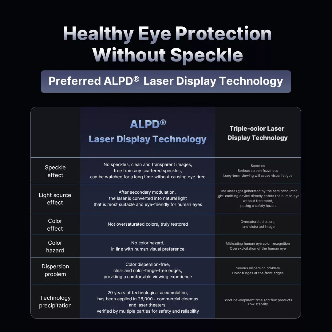 (AU FS) Formovie X5 Portable Projector Laser 4K ALPD Technology