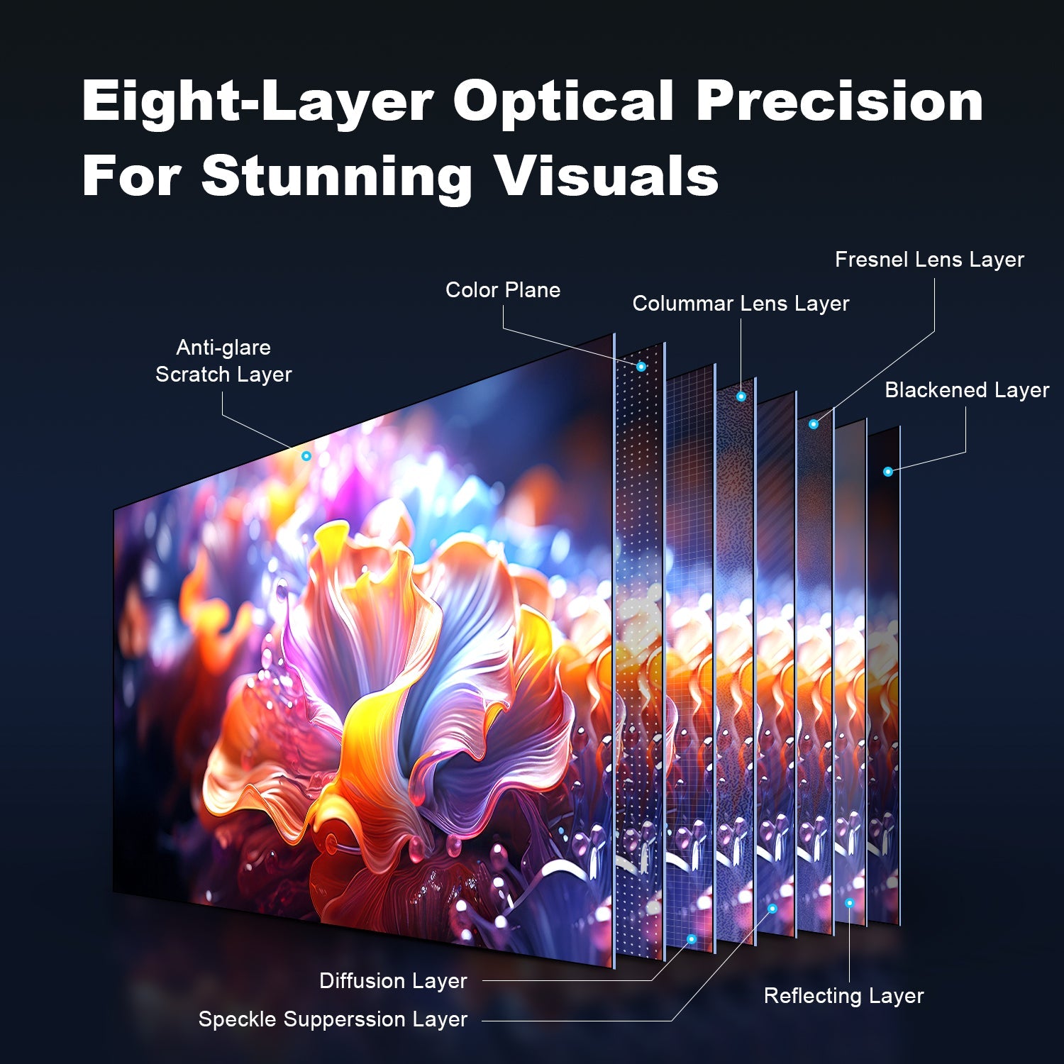 شاشة Fresnel مقاس 100-120 بوصة لجهاز عرض NothingProjector لجهاز عرض قصير المدى للغاية