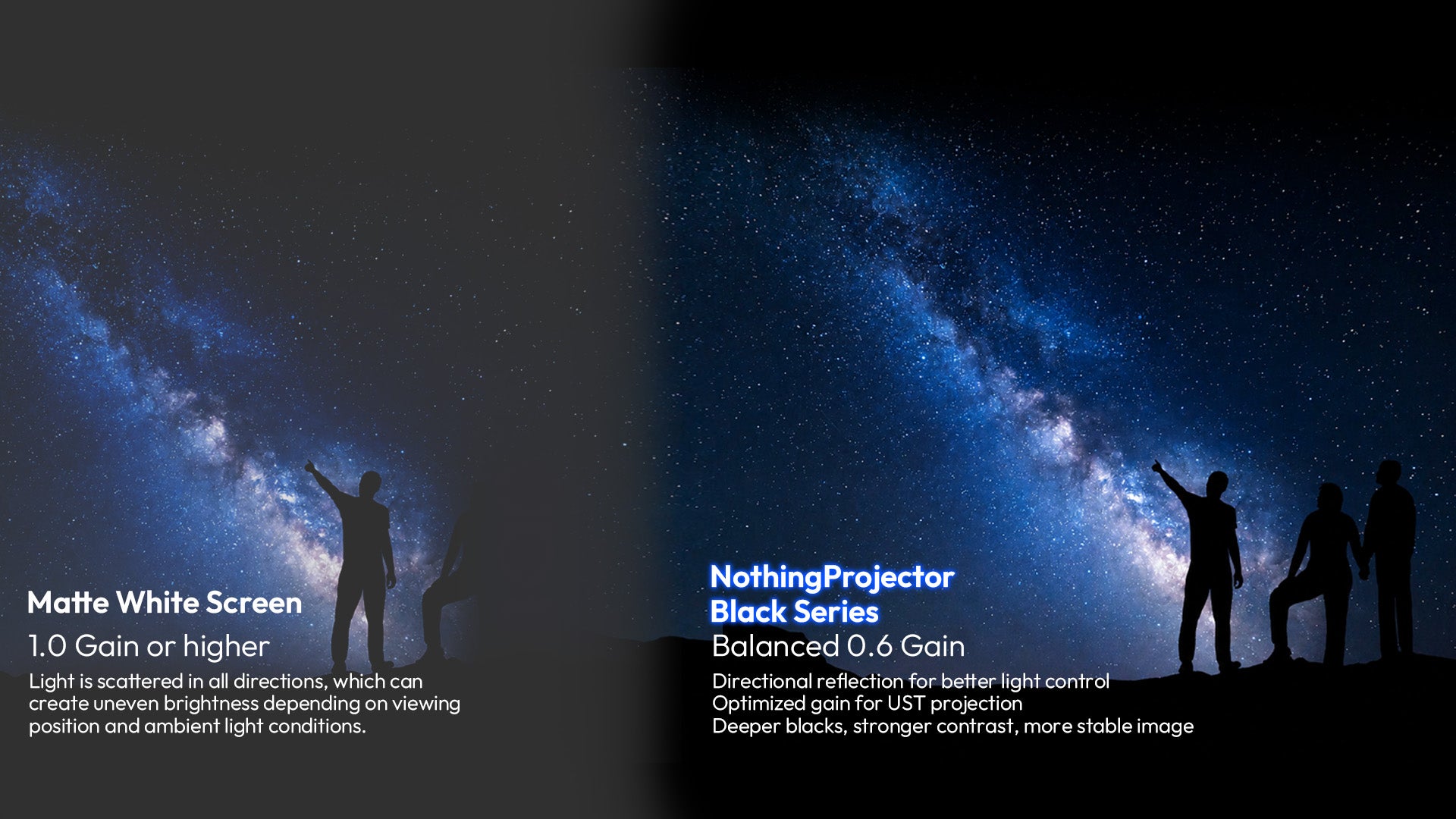 About the material & technology of Nothingprojector black Series fixed frame ALR screen
