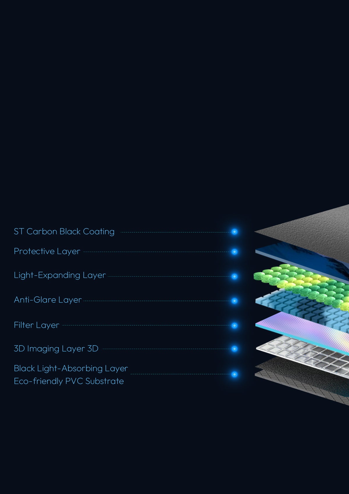 NP black series screen features 8-Layer Optical ALR Screen Technology
