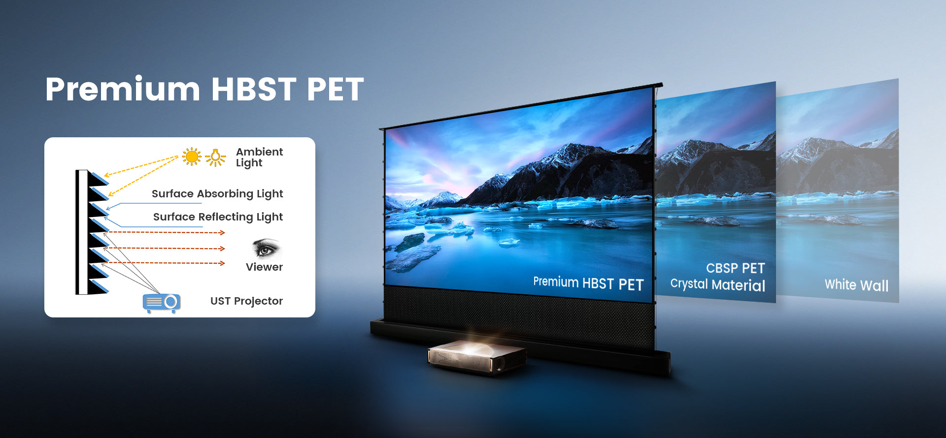 Premium HBST PET Material Comparison vs CBSP for NothingProjector Black Series UST ALR Fixed Screen with Optical Structure Diagram