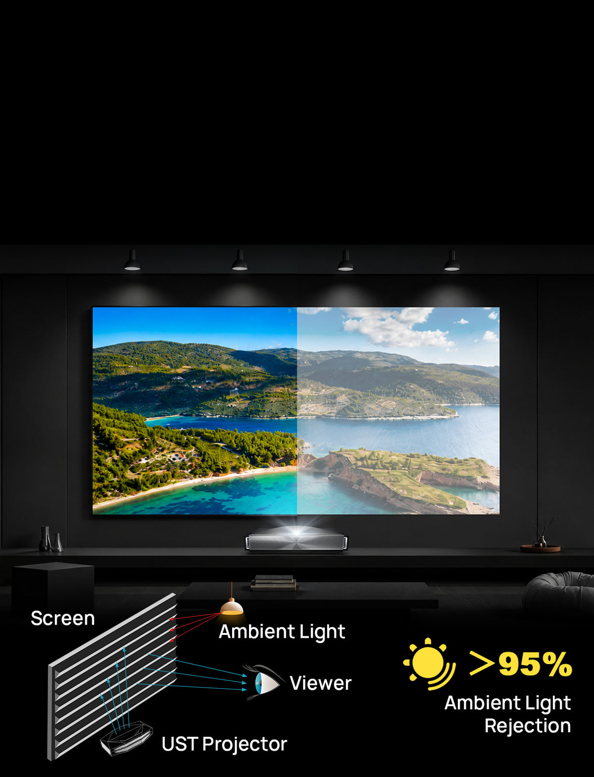 NothingProjector 132-inch UST ALR screen showing serriform microstructure that blocks ambient light to boost contrast and color