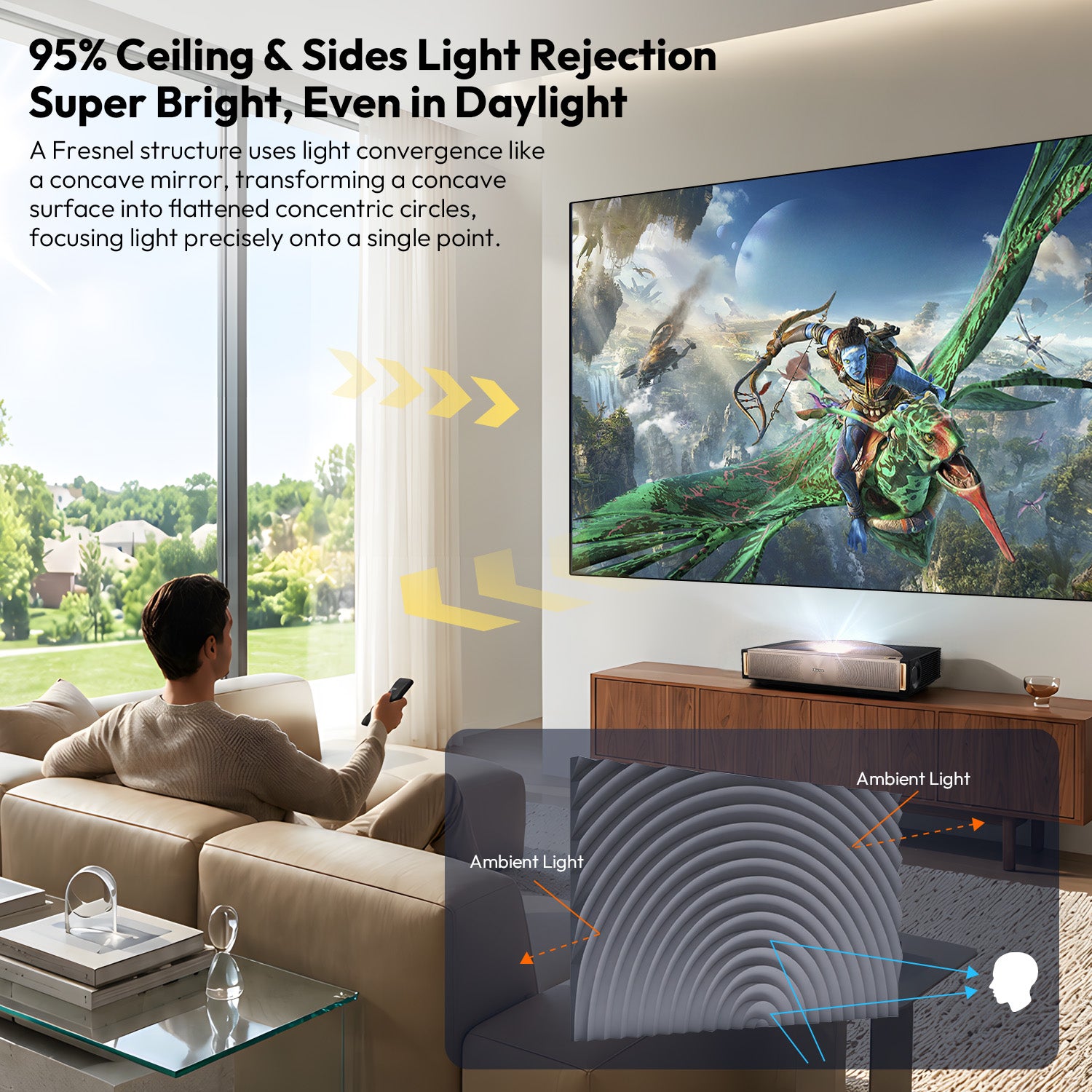 NothingProjector 超短焦点プロジェクター用 Fresnel スクリーン