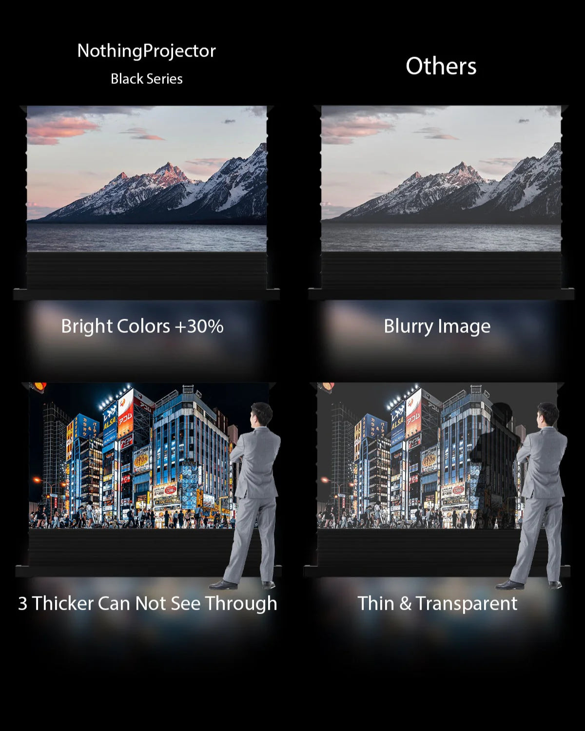 NothingProjector Black Series: Bright Colors +30% vs Others' Blurry Image