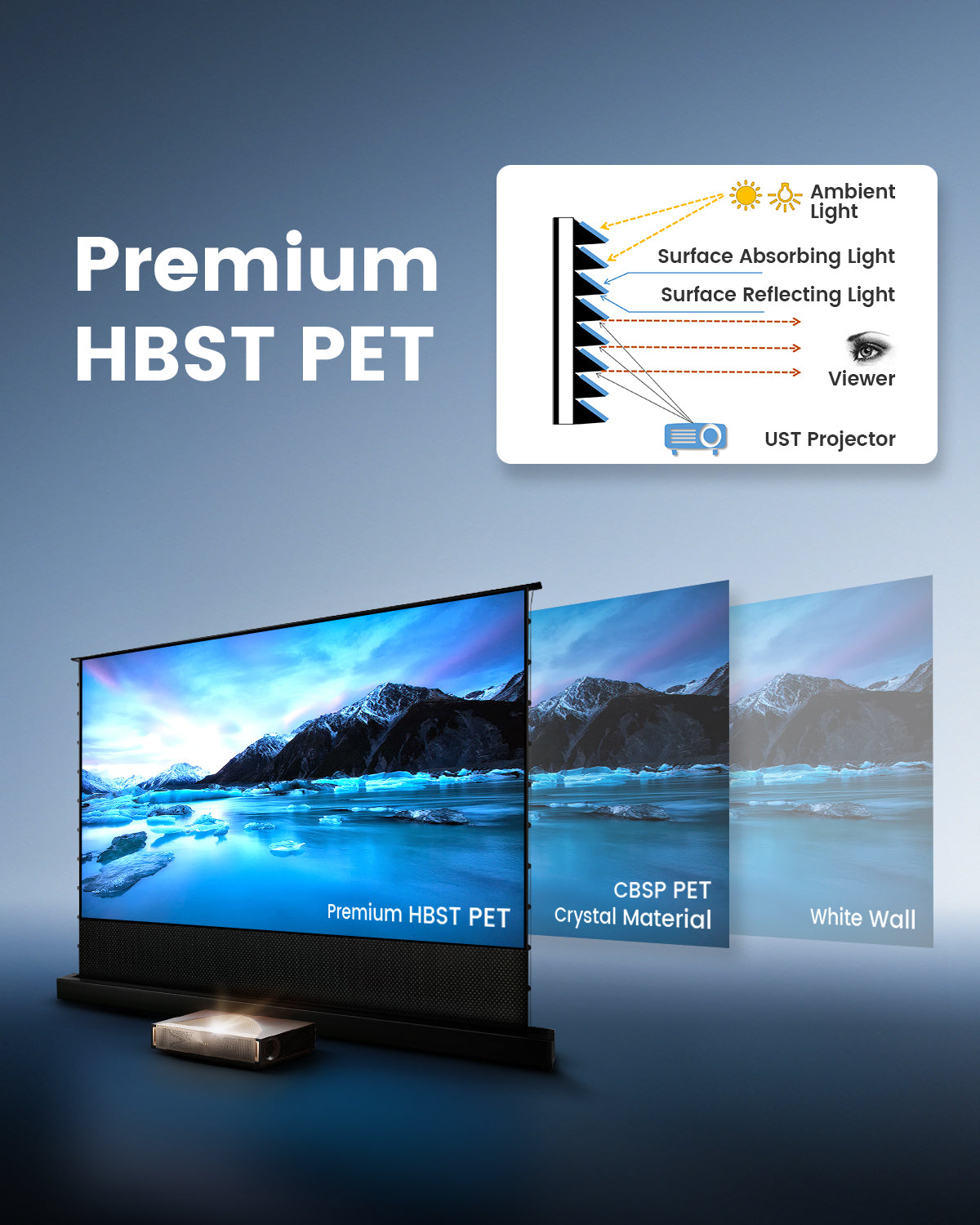 Premium HBST PET Material Comparison vs CBSP for NothingProjector Black Series UST ALR Fixed Screen with Optical Structure Diagram