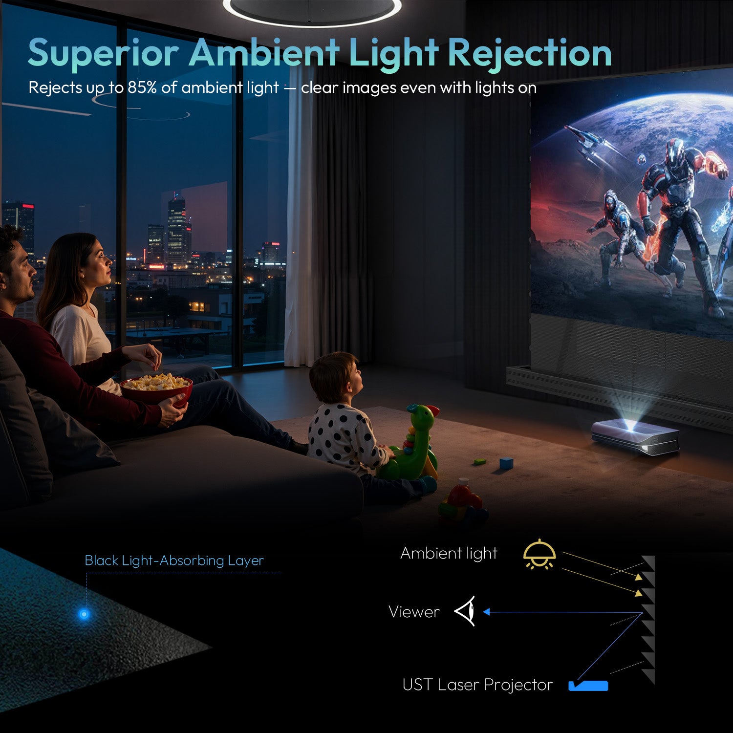 Superior Ambient Light Rejection Technology Blocking 85% Light for NothingProjector Classic UST ALR Screen