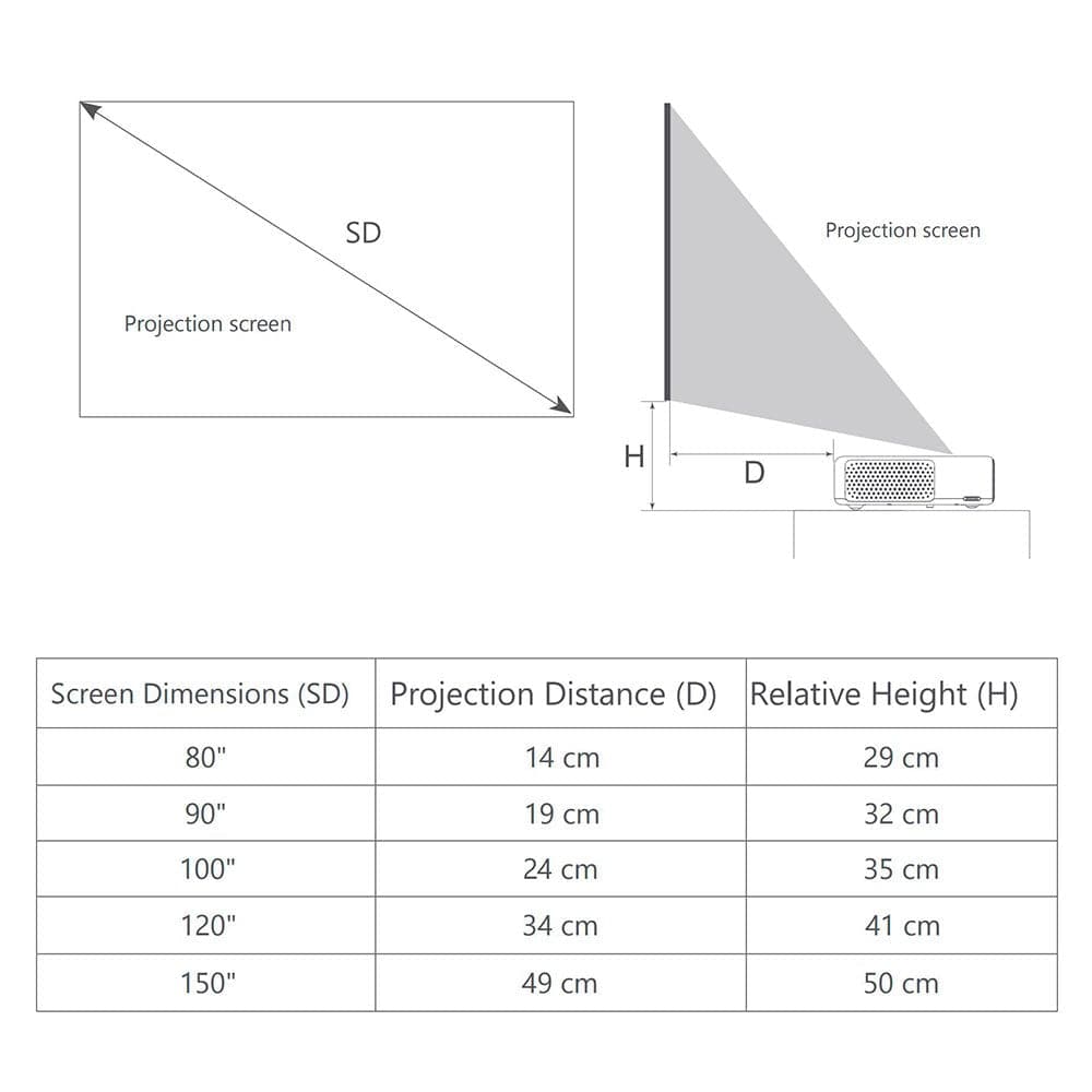 Fengmi Formovie FM20 Ultra Short Throw Laser Projector 1700 Lumen 150'' 1080P FHD WiFi Bluetooth Home Theater - Nothingprojector