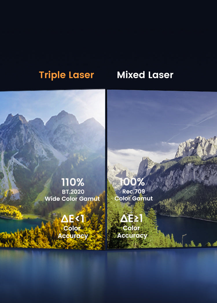 JMGO N1S Infinity delivers truly authentic colors that bring blockbuster films to life with stunning accuracy.