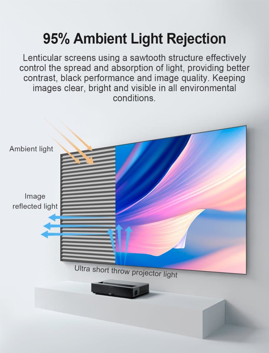 Nothing Projector Black Series 120 inch ALR/CLR Ultra Short Throw Projector Screen - Nothingprojector