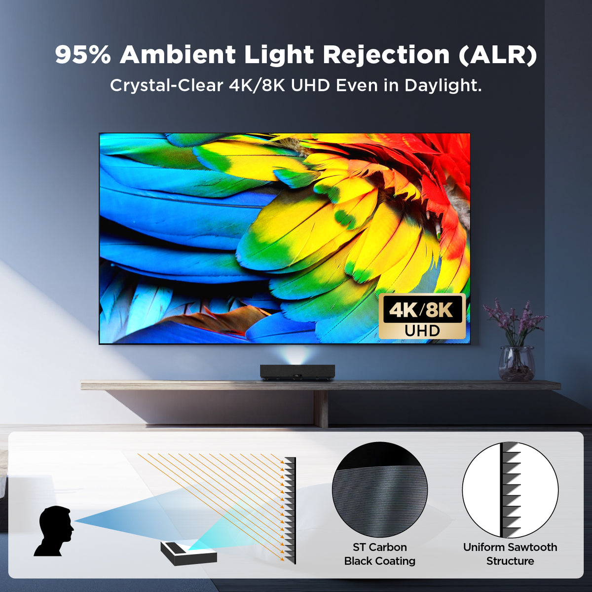 Premium black-grid ALR material and a multi-layer optical structure that rejects 95% of ambient light to project images in vivid color and brilliant details.