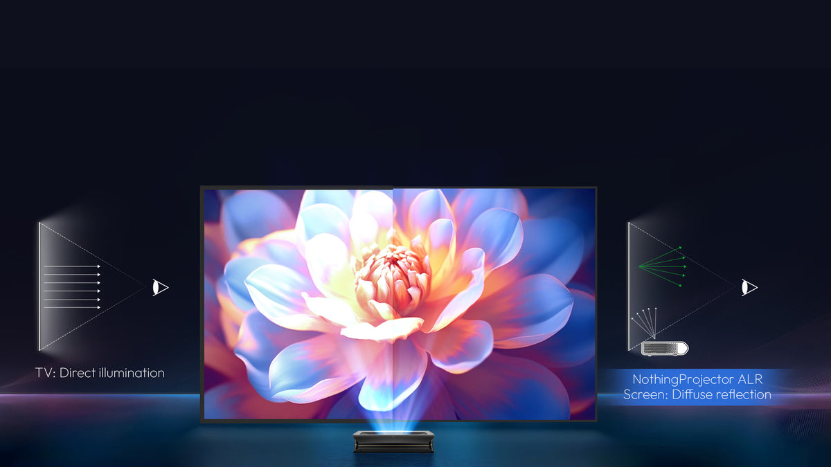 NothingProjector Black Series ALR screen eye care comparison demonstrating diffuse reflection technology to reduce glare and eye strain versus TV direct illumination
