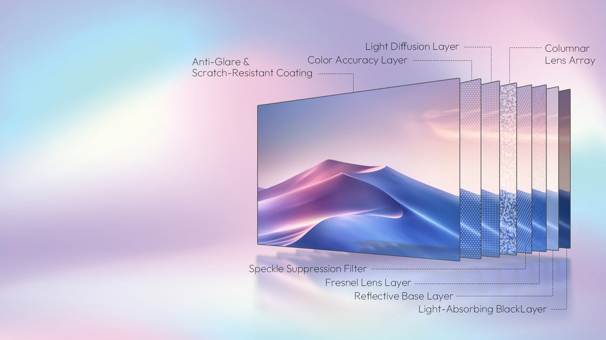Advanced 8-layer optical structure diagram of NothingProjector Fresnel ALR Screen featuring over 10,000 Fresnel lens lines for superior contrast, brightness, and ambient light rejection