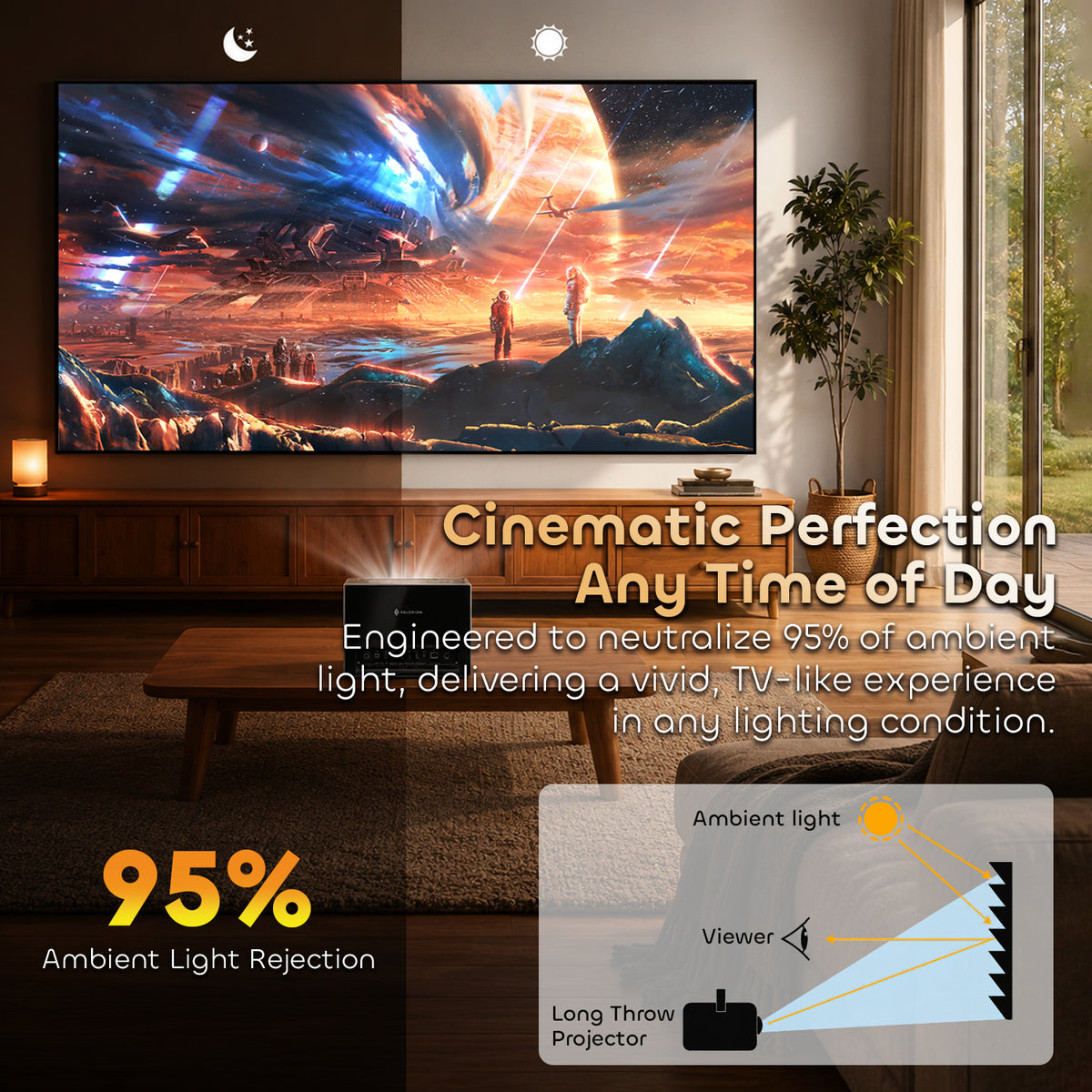 Ambient Light Rejecting (ALR) performance of NothingProjector Lenticular screen in bright rooms