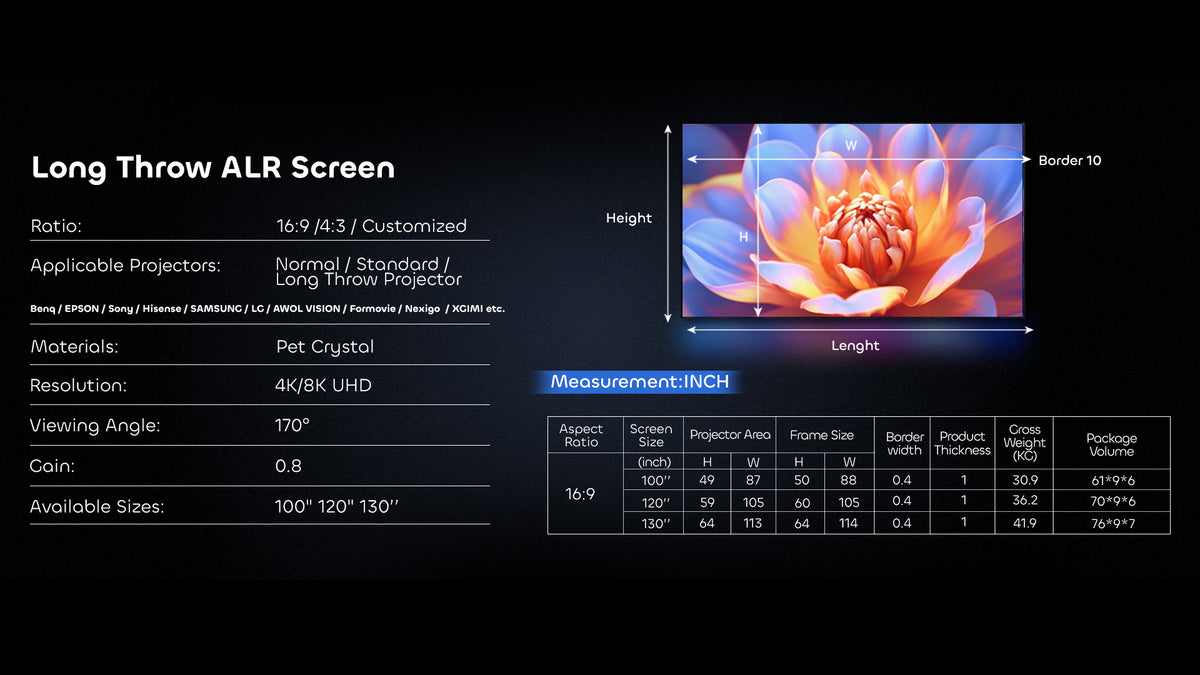 NothingProjector long throw screen size- inch