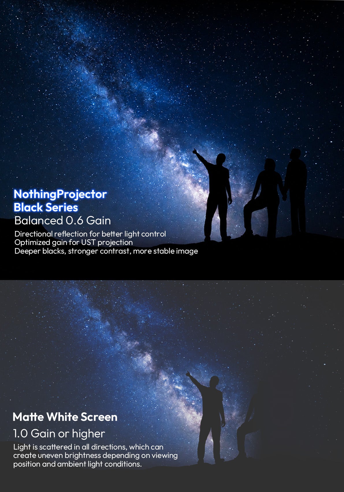 NothingProjector Black Series UST screen comparison showing balanced 0.6 peak gain delivering deeper blacks and sharper contrast versus a 1.0 gain matte white screen