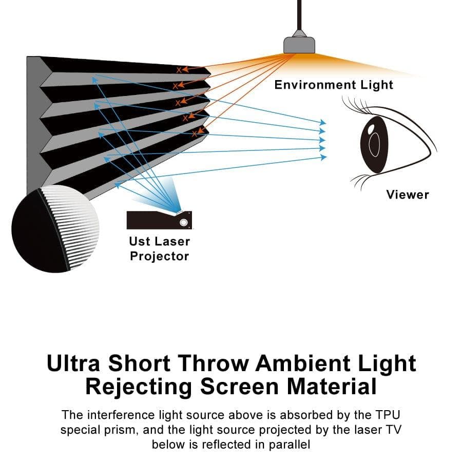 VIVIDSTORM PRO Slimline Motorized Tension UST ALR Projector Screen - Nothingprojector